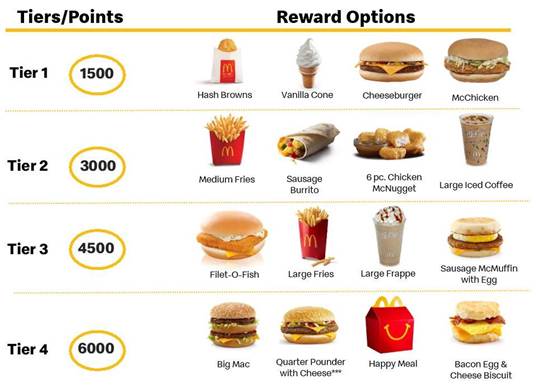 McDonald’s to expand MyMcDonald’s Rewards nationally on July 8 | Nation